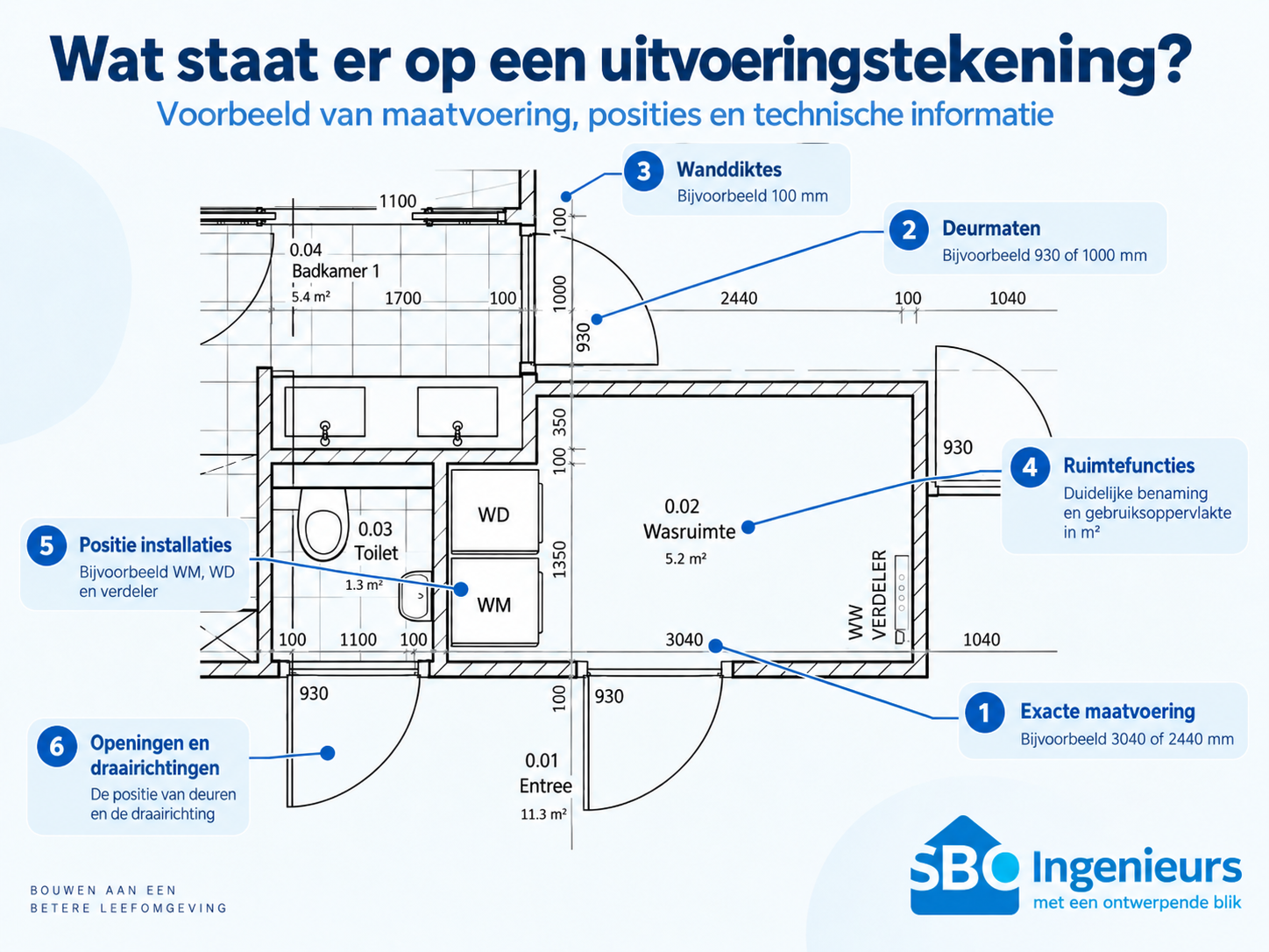 Voorbeeld van een uitvoeringstekening met maatvoering, deurmaten, wanddiktes, ruimtefuncties en installatieposities
